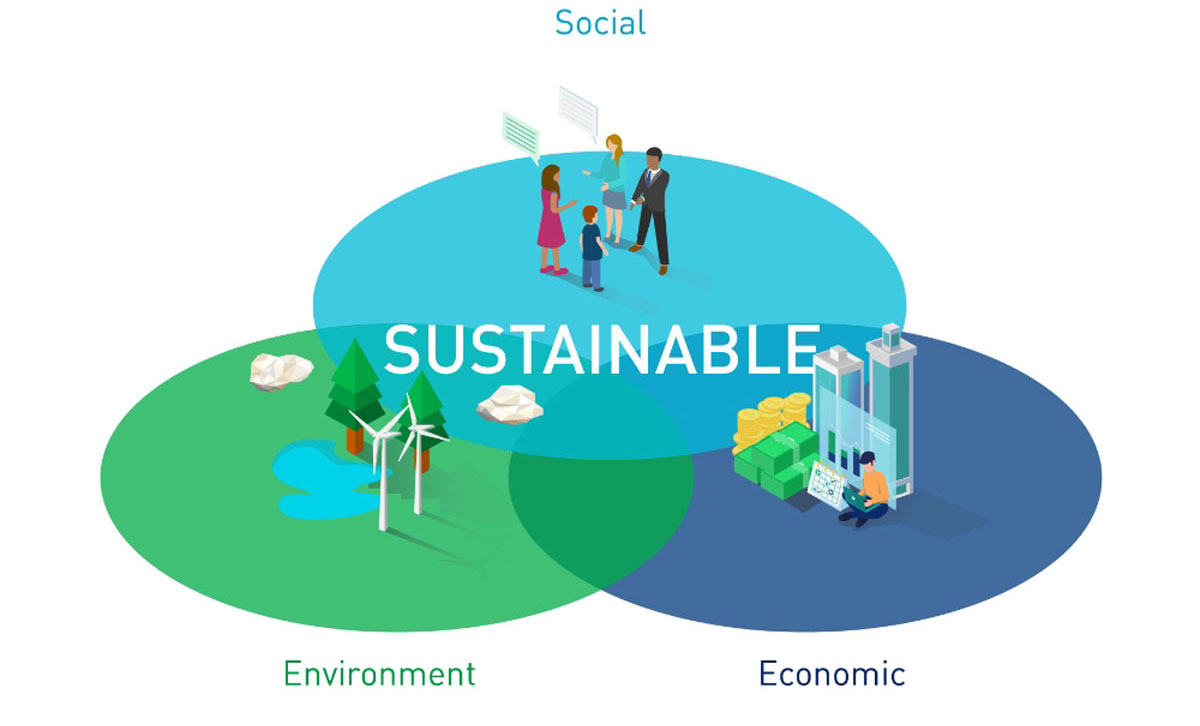 three-components-of-sustainability-revware-microscribe